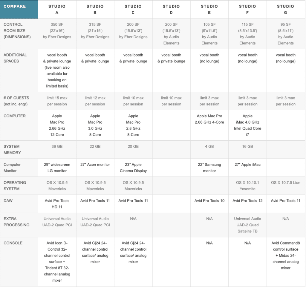 11th Street Studio Comparison Chart